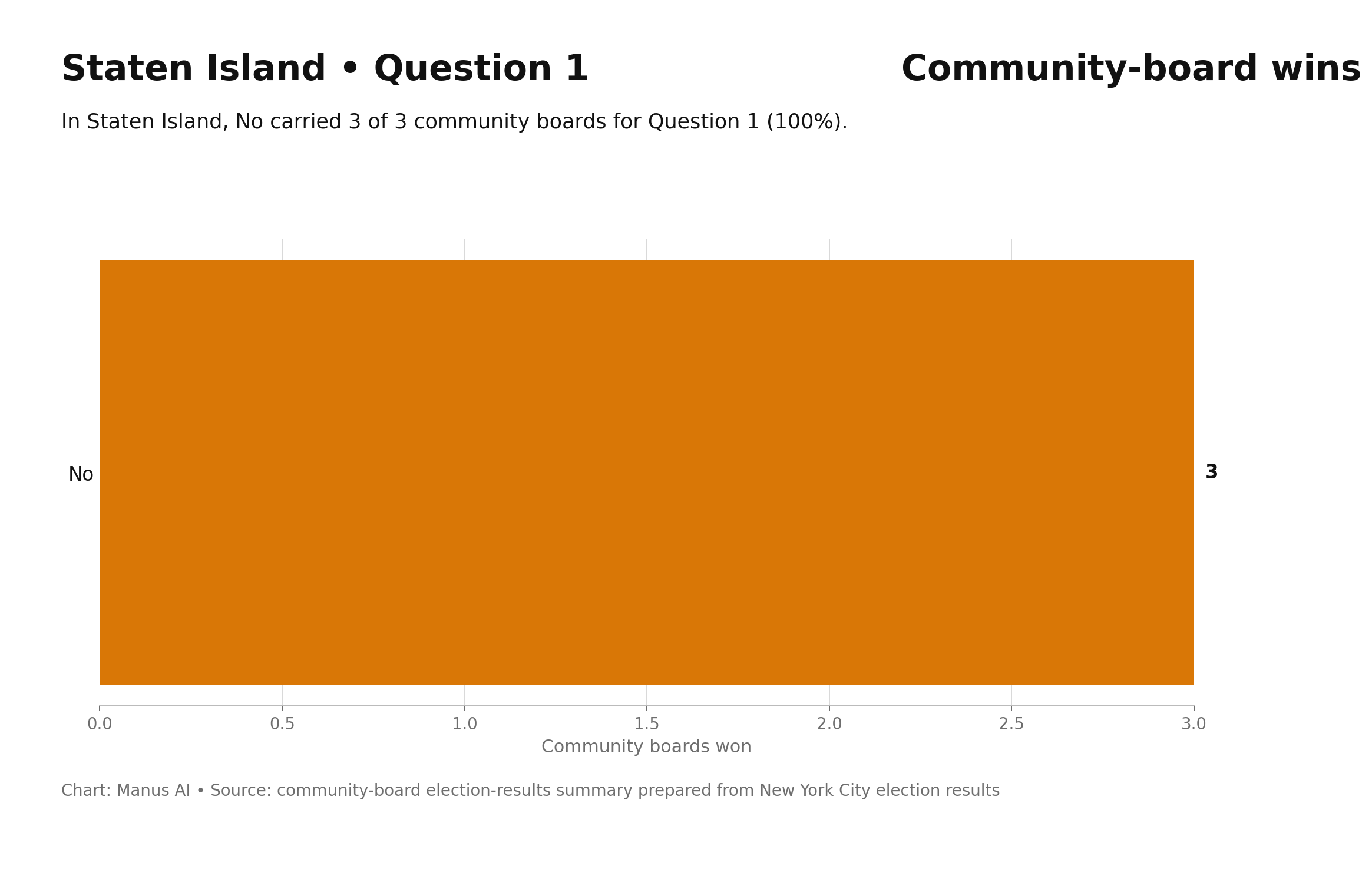 Staten Island — Q1 — Olympic Sports Complex