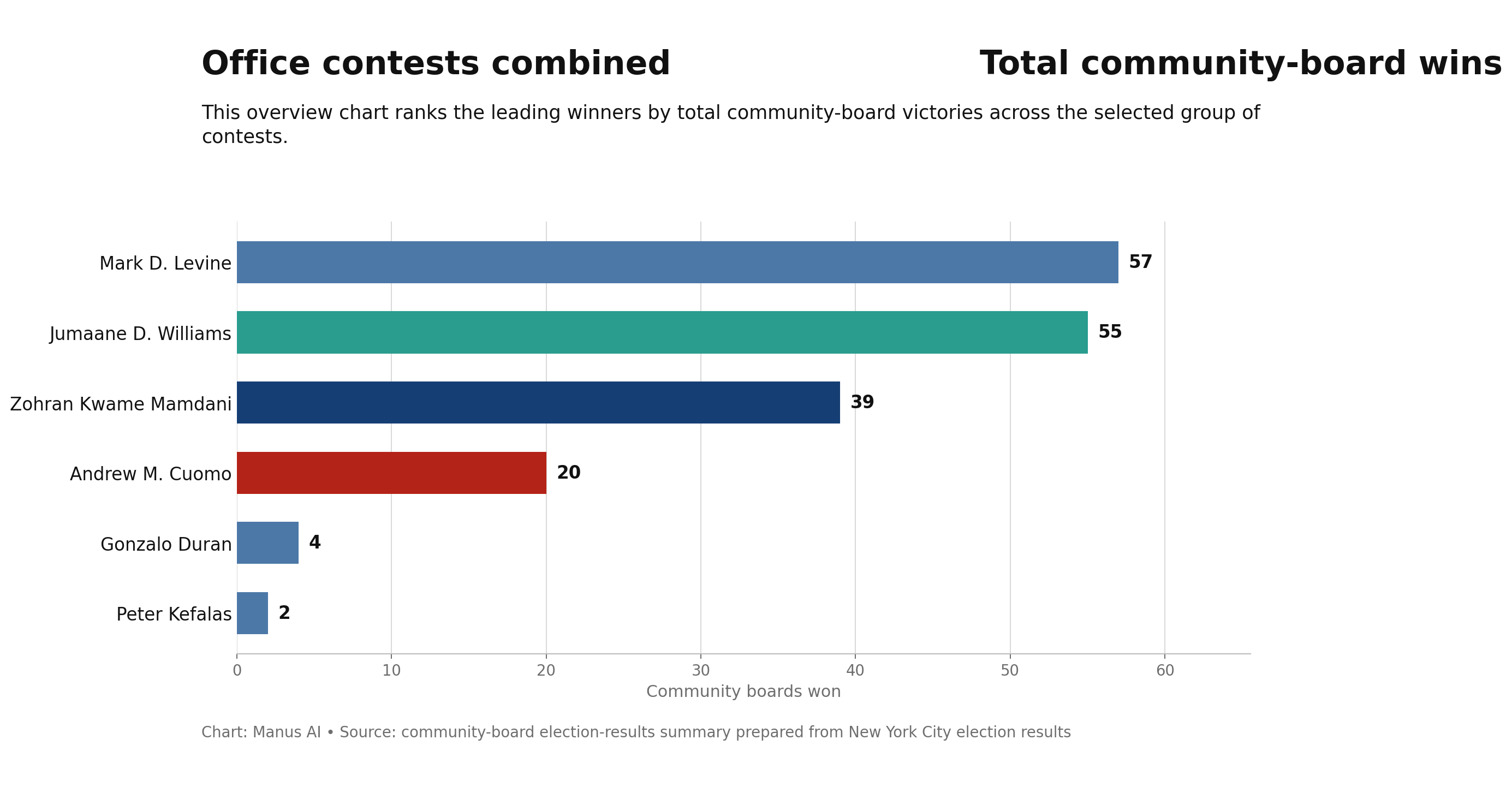 Office contests by CB