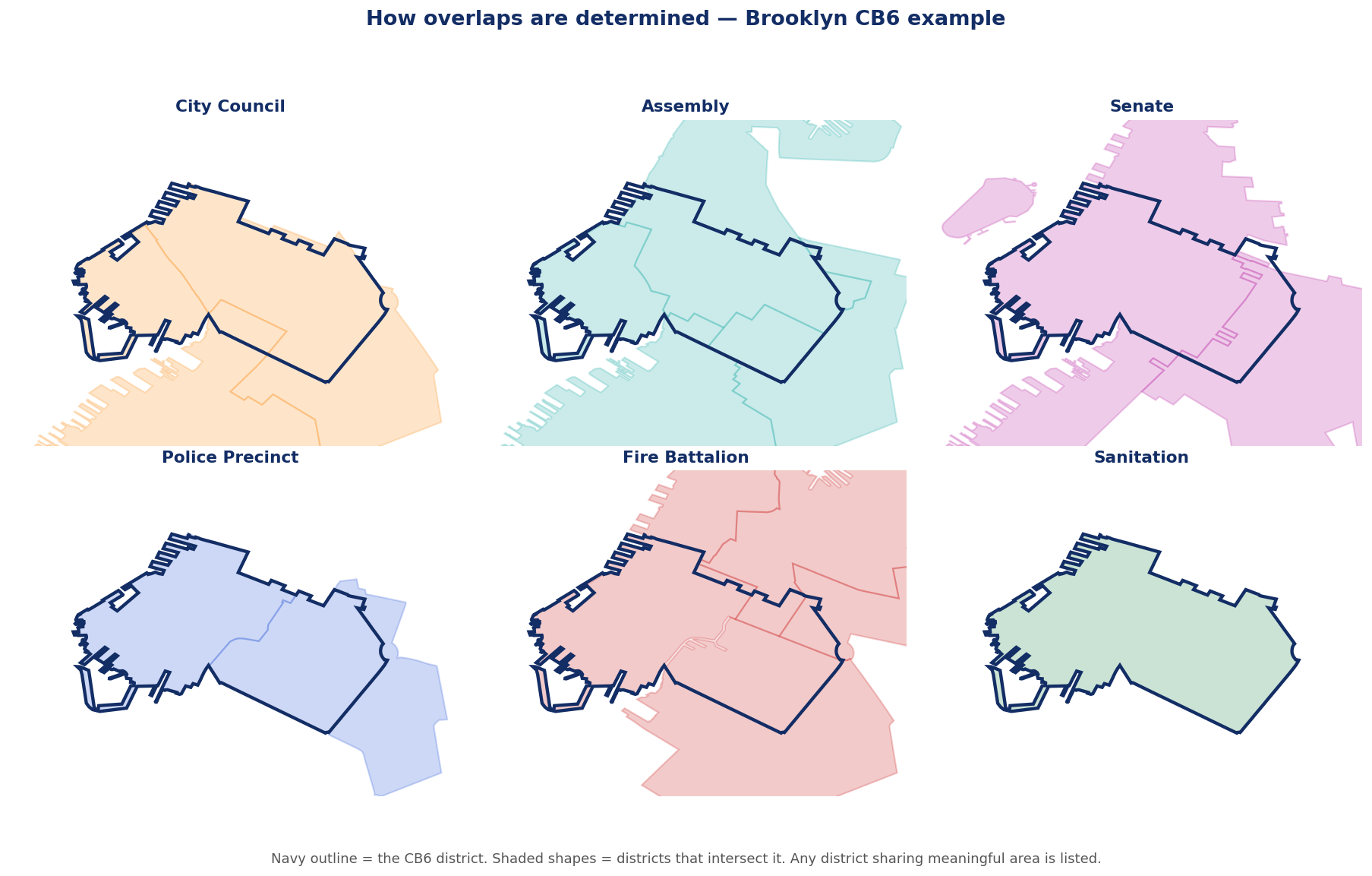Six maps showing how Brooklyn CB6 overlaps Council, Assembly, Senate, Police, Fire, and Sanitation districts