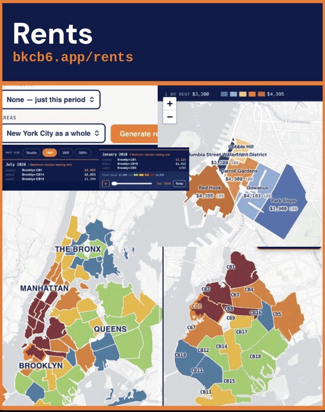 Rents, bkcb6.app/rents: median one-bedroom asking rents by community board across New York City and by neighborhood in Brooklyn Community District 6.