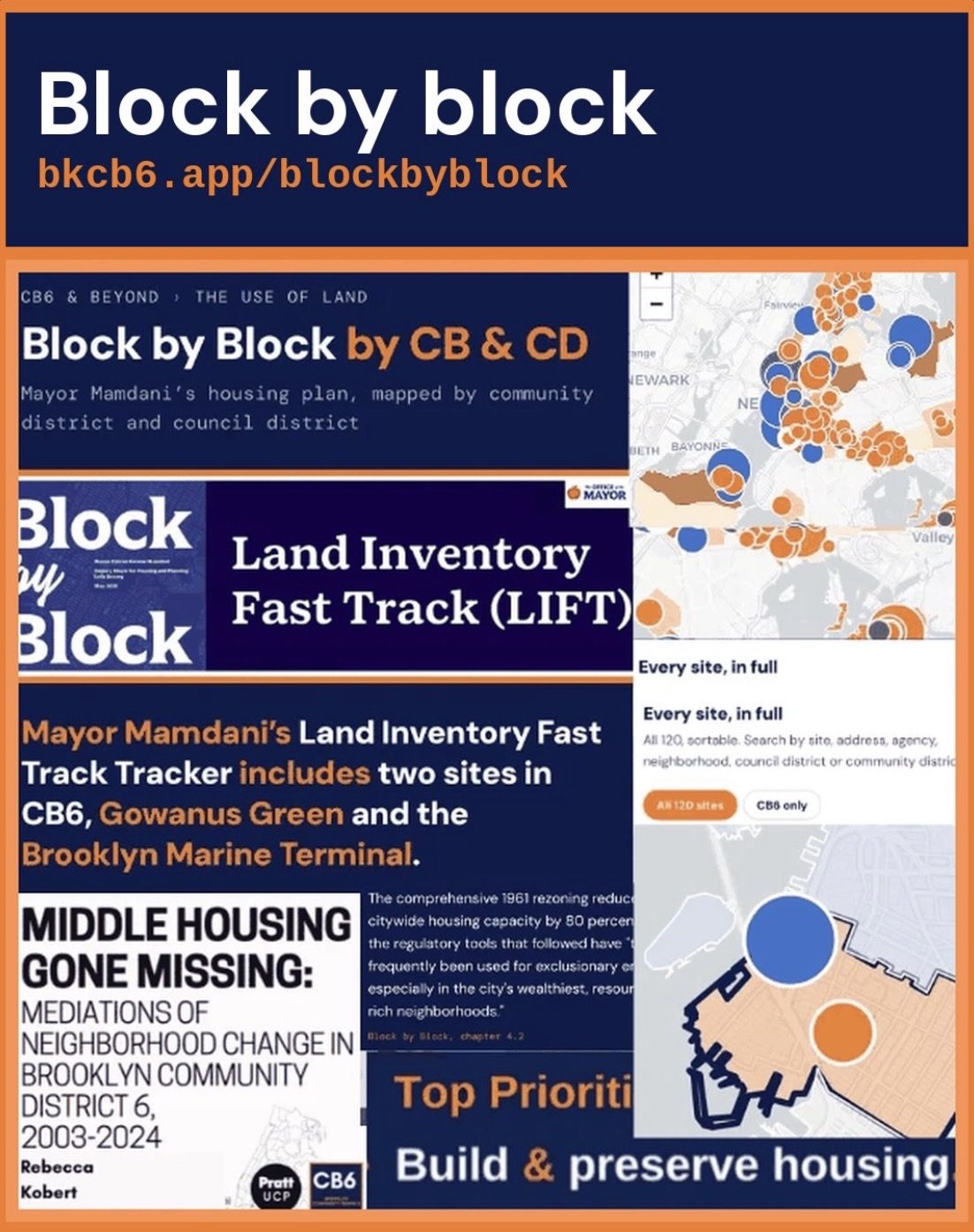 Block by Block, bkcb6.app/blockbyblock: Mayor Mamdani’s housing plan and the Land Inventory Fast Track list, mapped by community board and council district.