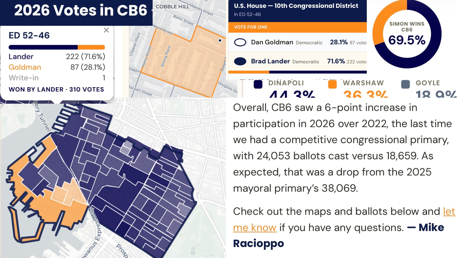 The Elections Hub