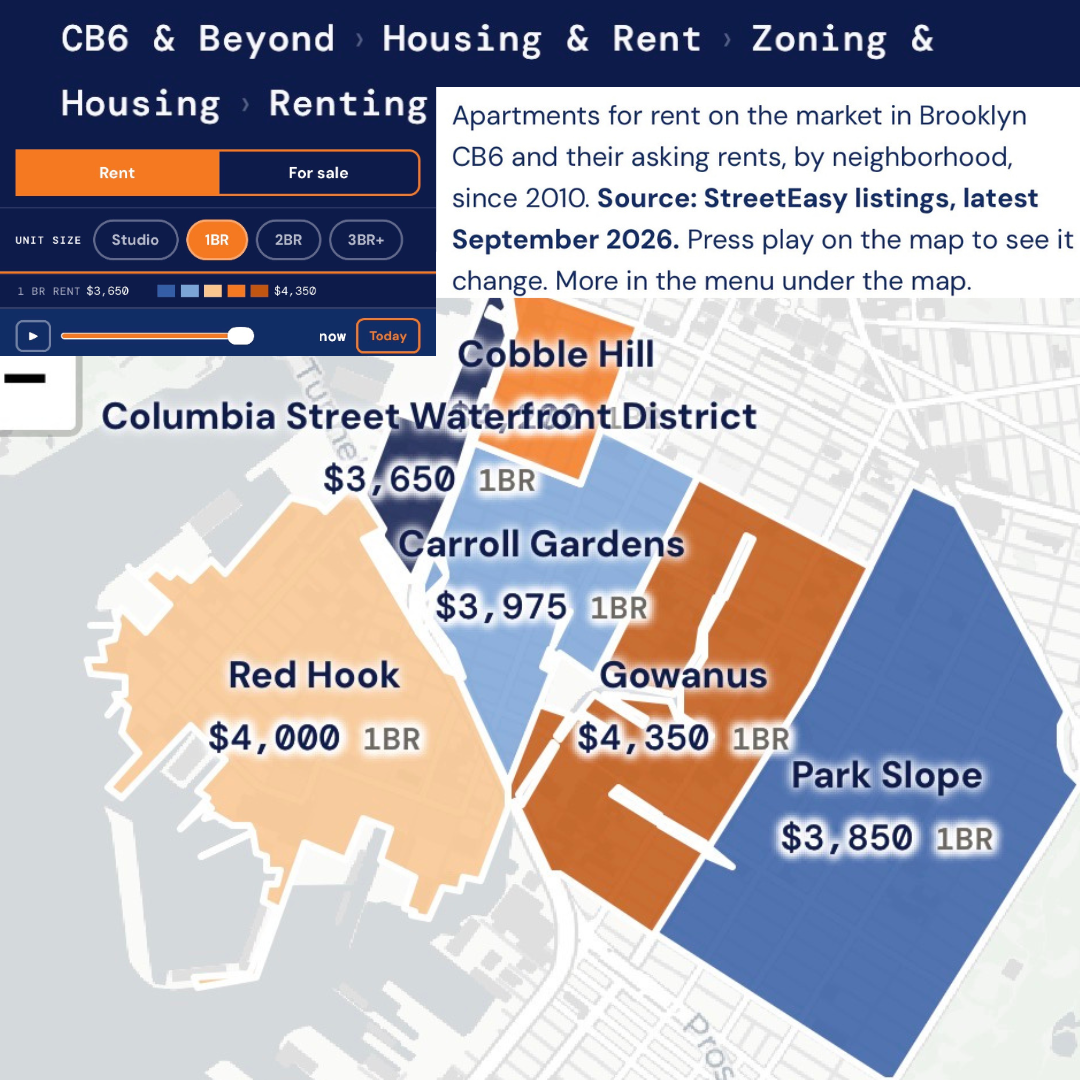 Housing, costs & availability in CB6, BK & NYC
