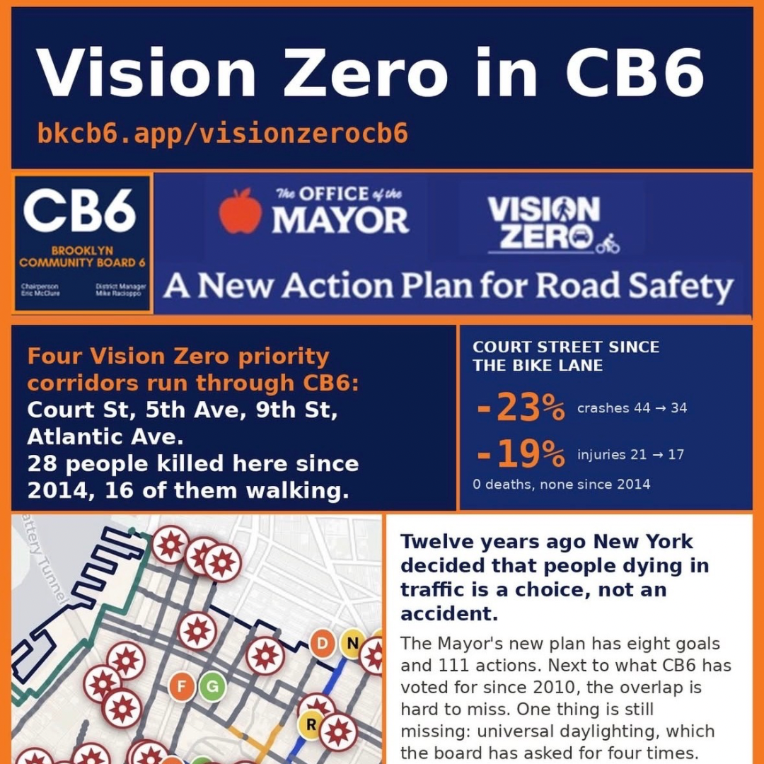 Vision Zero in CB6