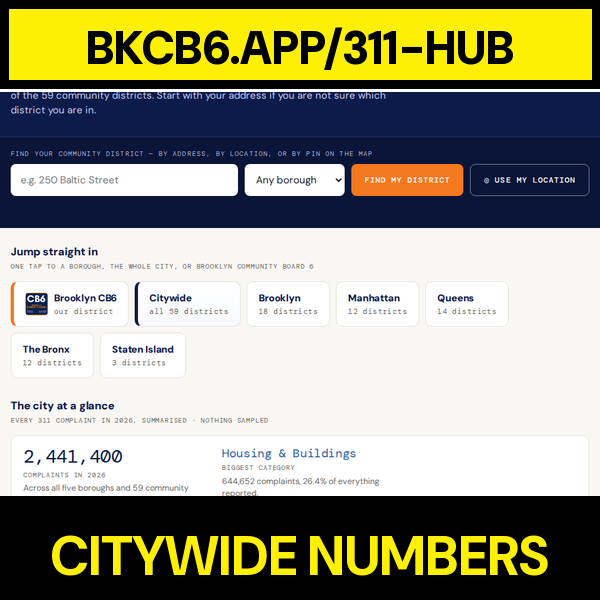 Citywide 311 dashboard