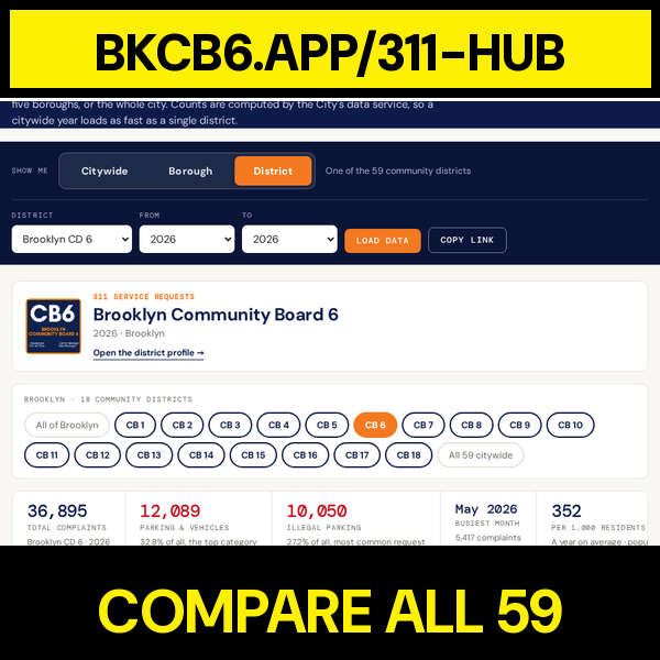 Compare all 59 districts
