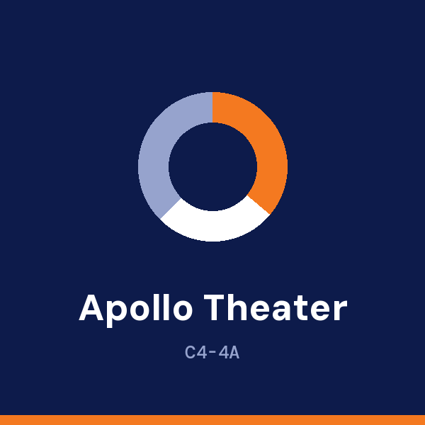 The Apollo Theater address card