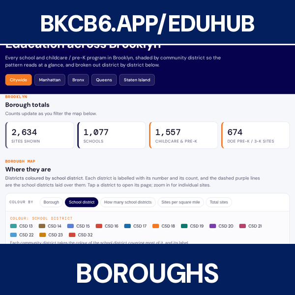 Five borough views