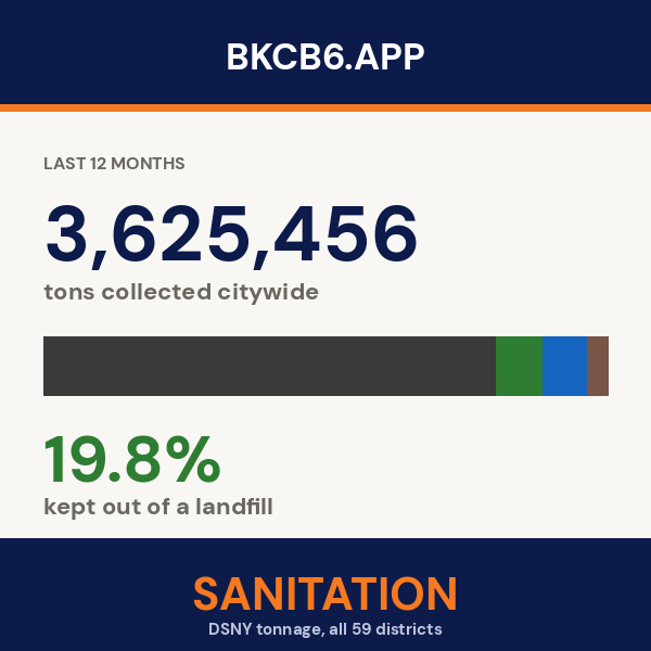 Sanitation