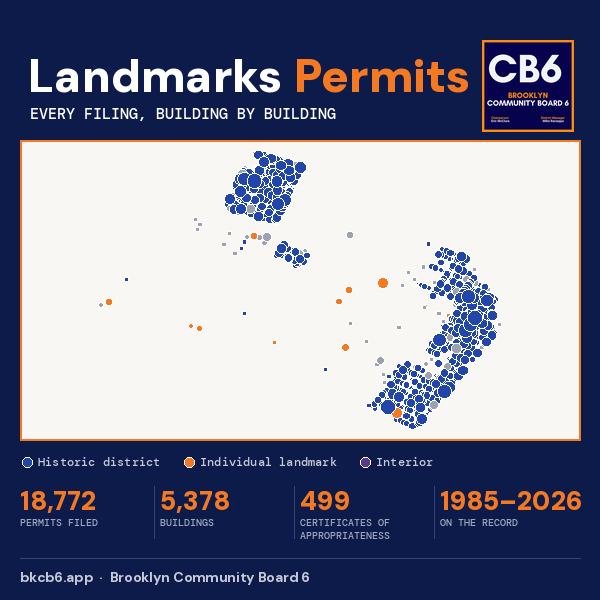 Every permit filed with the Landmarks Preservation Commission