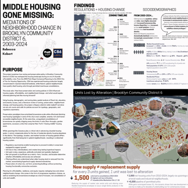 Middle Housing Gone Missing, Rebecca Kobert