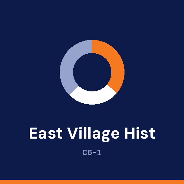 East Village History Project address card