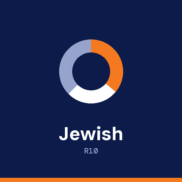 Jewish Museum address card