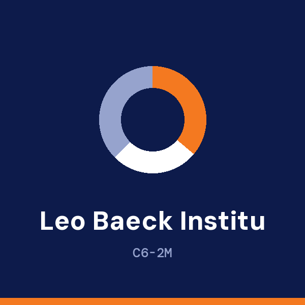 Leo Baeck Institute address card