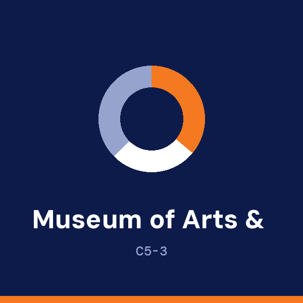 Museum of Arts & Design (MAD) address card