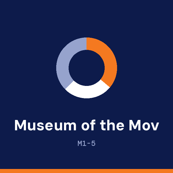 Museum of the Moving Image address card