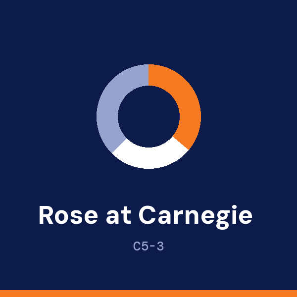 Rose Museum at Carnegie Hall address card