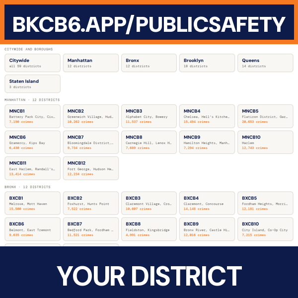 Community districts