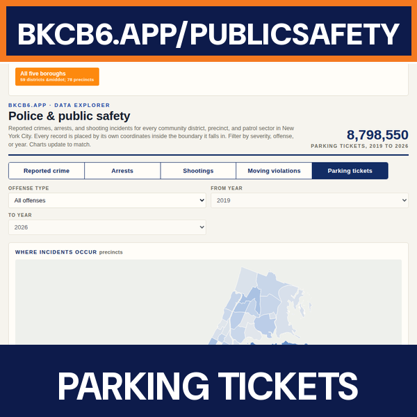 Parking tickets