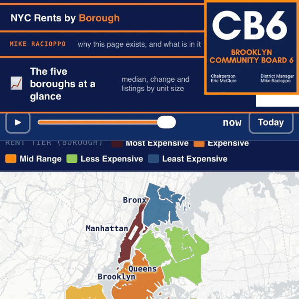 Rents by borough