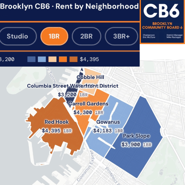 Rents by neighborhood