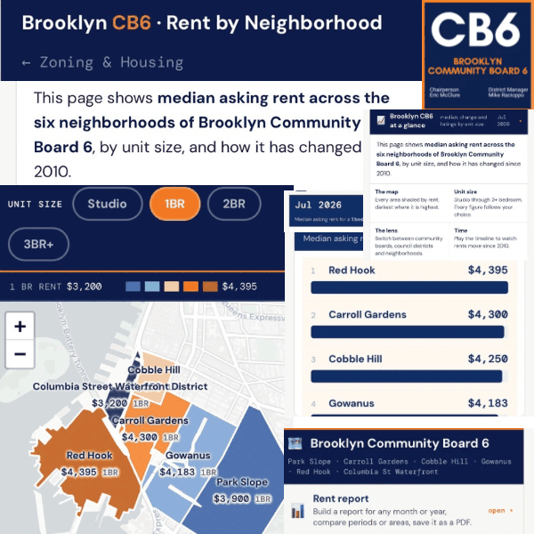 Renting in CB6